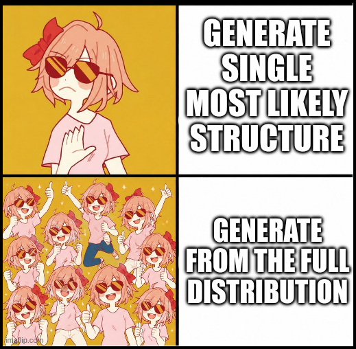Meme contrasting generating a single most-likely structure against generating from the full distribution